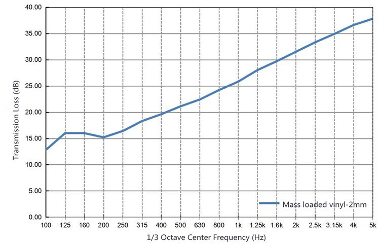 MLV wall installation Riyadh