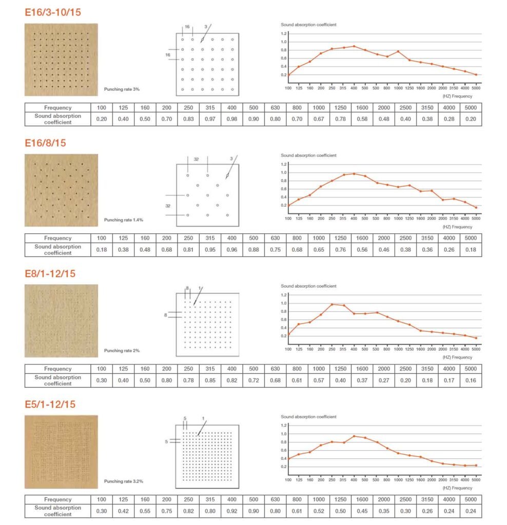 Sound-absorbing perforated wood panels for classrooms KSA